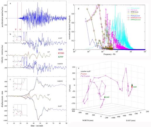 PXZ_waveform_ampspectral_trace3d