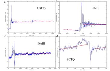usud_ja01_daej_sctq_coseismic